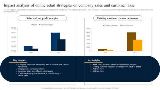 Impact Analysis Of Online Retail Strategies On Company Sales And Customer Base Pictures PDF