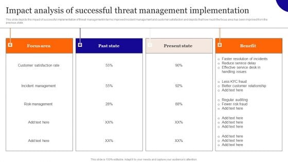 Impact Analysis Of Successful Threat Management Implementation Background PDF