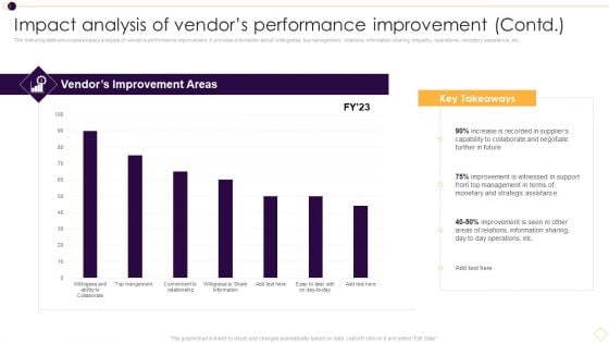 Impact Analysis Of Vendors Performance Improvement Contd Rules PDF