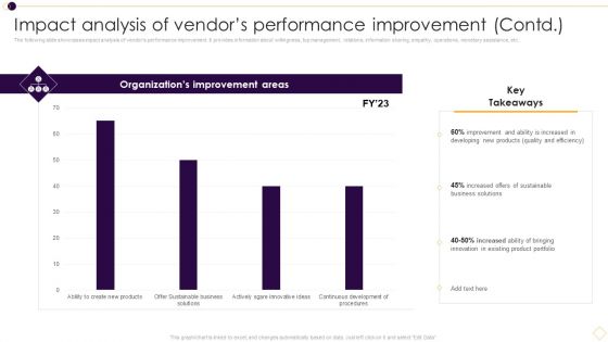 Impact Analysis Of Vendors Performance Improvement Contd Rules PDF