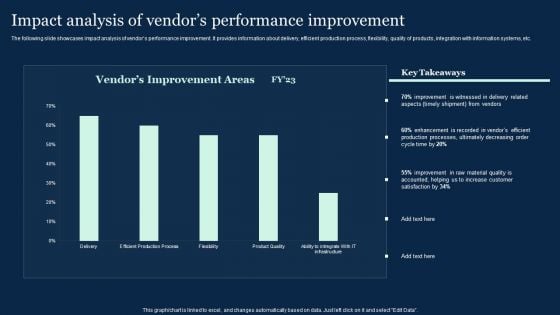 Impact Analysis Of Vendors Performance Improvement Effective Vendor Management For Enhancing Mockup PDF