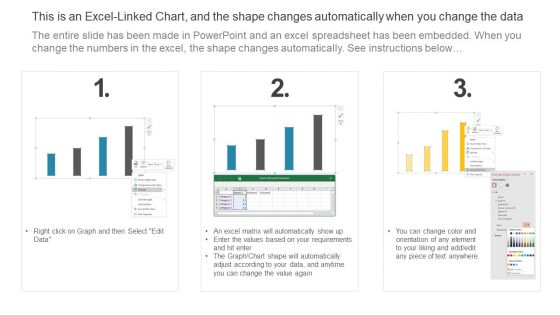 Impact Analysis Of Vendors Performance Improvement Portrait PDF