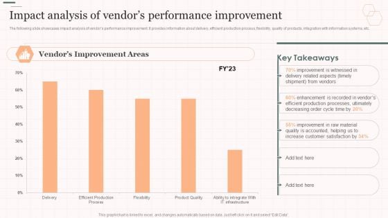 Impact Analysis Of Vendors Performance Improvement Vendor Management Strategies Infographics PDF