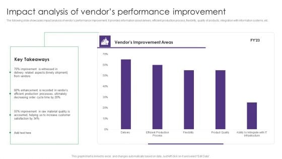 Impact Analysis Of Vendors Performance Improvement Vendor Management System Deployment Mockup PDF