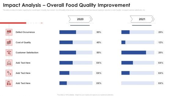 Impact Analysis Overall Food Quality Improvement Application Of Quality Management For Food Processing Companies Graphics PDF