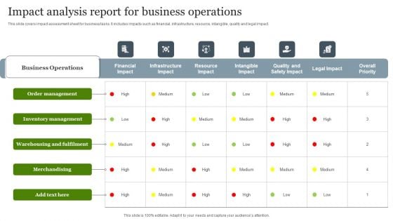 Impact Analysis Report For Business Operations Demonstration PDF