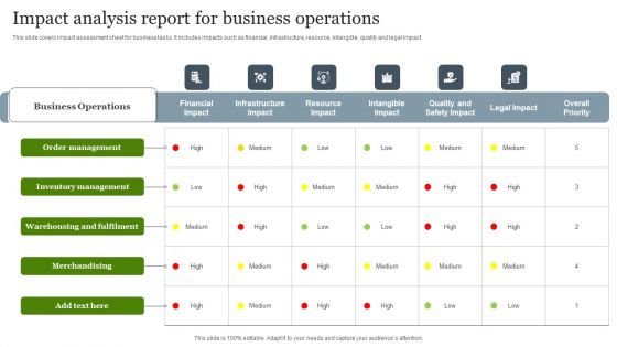 Impact Analysis Report For Business Operations Demonstration PDF Impact Analysis Report For Business Operations Demonstration PDF