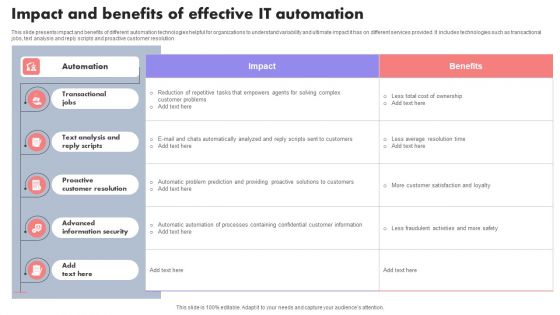 Impact And Benefits Of Effective IT Automation Diagrams PDF