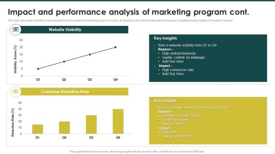 Impact And Performance Analysis Of Marketing Program Ecommerce Marketing Plan To Enhance Microsoft PDF