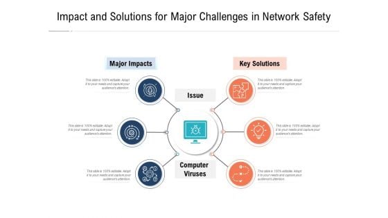 Impact And Solutions For Major Challenges In Network Safety Ppt PowerPoint Presentation Icon Structure PDF