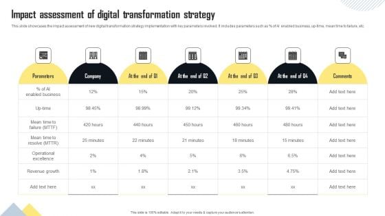 Impact Assessment Of Digital Transformation Strategy Guidelines PDF