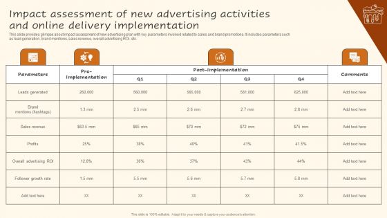 Impact Assessment Of New Advertising Activities And Online Delivery Implementation Rules PDF