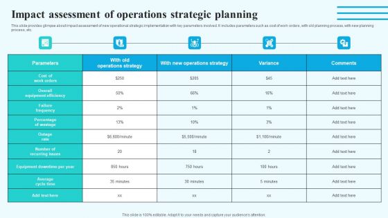 Impact Assessment Of Operations Strategic Planning Sample PDF