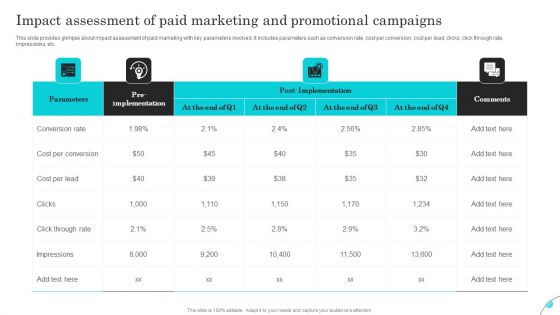 Impact Assessment Of Paid Marketing And Promotional Campaigns Mockup PDF