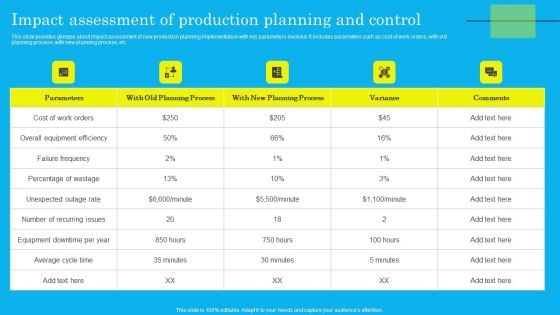 Impact Assessment Of Production Planning And Control Microsoft PDF