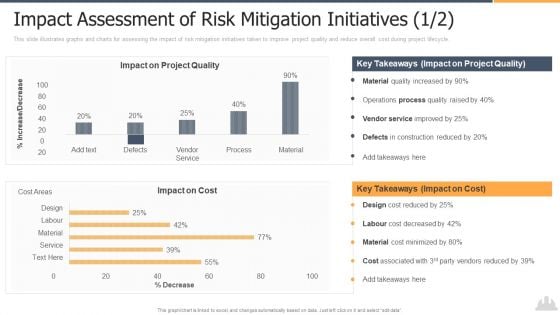 Impact Assessment Of Risk Mitigation Initiatives 1 2 Pictures PDF