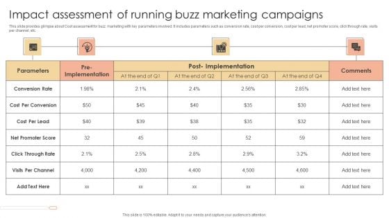 Impact Assessment Of Running Buzz Marketing Campaigns Template PDF