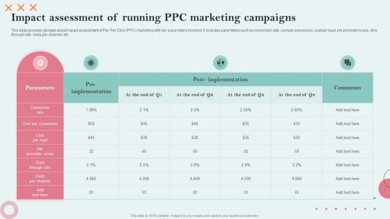 Impact Assessment Of Running PPC Marketing Campaigns Rules PDF
