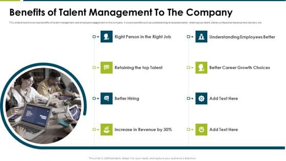 Impact Employee Engagement Strategies Organization Benefits Of Talent Mockup PDF