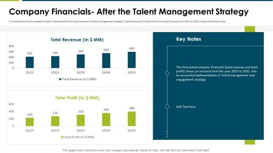 Impact Employee Engagement Strategies Organization Company Financials Demonstration PDF