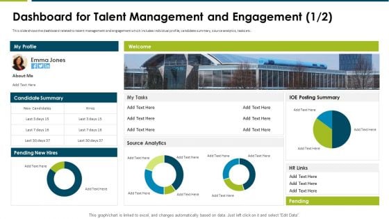 Impact Employee Engagement Strategies Organization Dashboard For Talent Introduction PDF