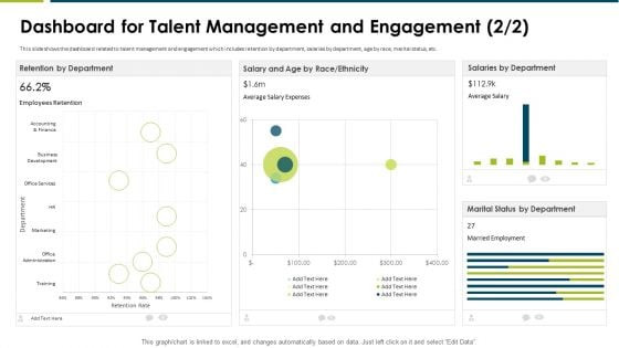 Impact Employee Engagement Strategies Organization Dashboard For Talent Retention Portrait PDF