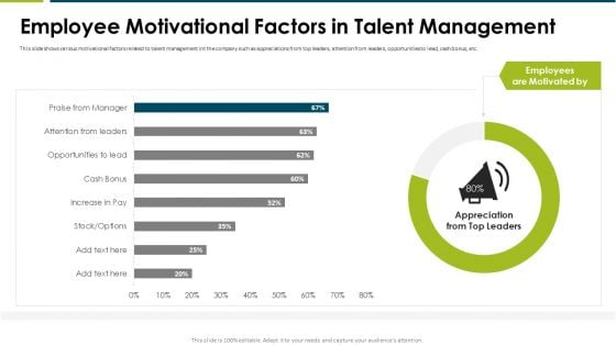 Impact Employee Engagement Strategies Organization Employee Motivationa Structure PDF