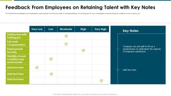 Impact Employee Engagement Strategies Organization Feedback From Employees Portrait PDF