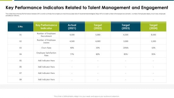 Impact Employee Engagement Strategies Organization Key Performance Indicators Rules PDF