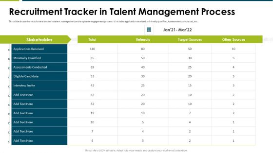 Impact Employee Engagement Strategies Organization Recruitment Tracker Information PDF