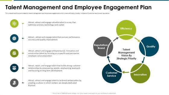 Impact Employee Engagement Strategies Organization Talent Management And Employee Introduction PDF