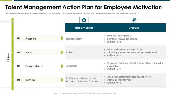 Impact Employee Engagement Strategies Organization Talent Management Diagrams PDF