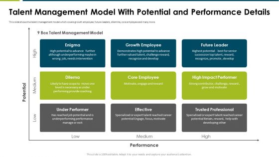 Impact Employee Engagement Strategies Organization Talent Management Model Details Icons PDF