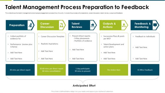 Impact Employee Engagement Strategies Organization Talent Management Process Sample PDF Impact Employee Engagement Strategies Organization Talent Management Process Sample PDF