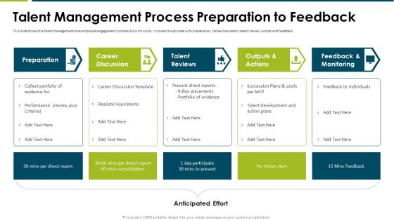 Impact Employee Engagement Strategies Organization Talent Management Process Sample PDF