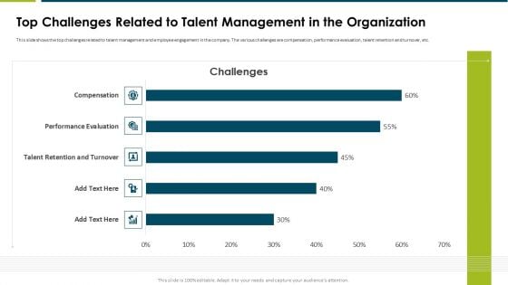 Impact Employee Engagement Strategies Organization Top Challenges Related Template PDF