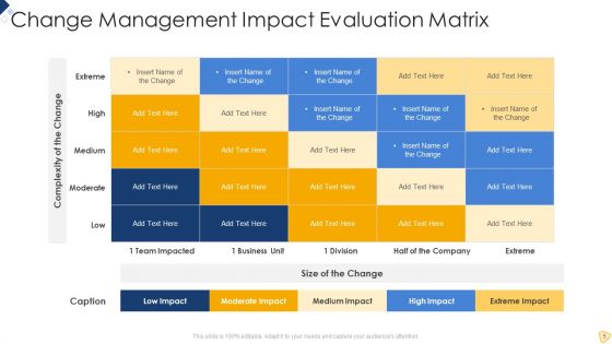 Impact Evaluation Ppt PowerPoint Presentation Complete Deck With Slides