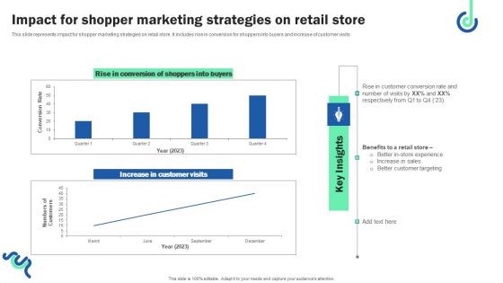 Impact For Shopper Marketing Strategies On Retail Store Slides PDF