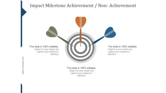 Impact Milestone Achievement Non- Achievement Ppt PowerPoint Presentation Visual Aids