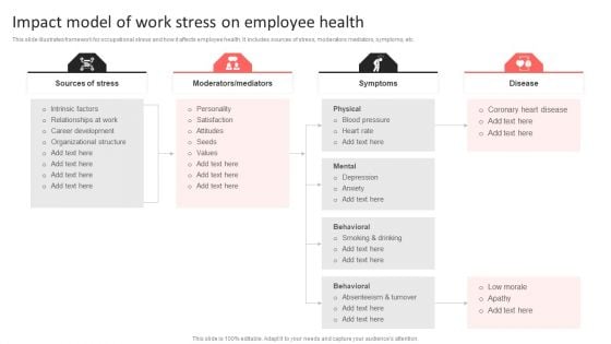 Impact Model Of Work Stress On Employee Health Rules PDF