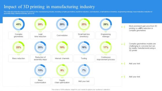 Impact Of 3D Printing In Manufacturing Industry Summary PDF