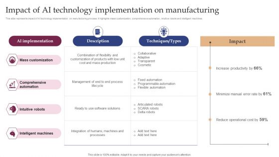 Impact Of AI Technology Implementation On Manufacturing Diagrams PDF Impact Of AI Technology Implementation On Manufacturing Diagrams PDF