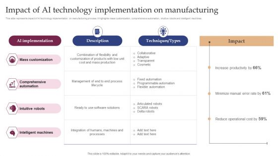 Impact Of AI Technology Implementation On Manufacturing Diagrams PDF