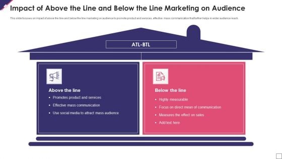 Impact Of Above The Line And Below The Line Marketing On Audience Infographics PDF