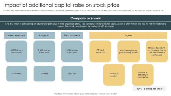Impact Of Additional Capital Raise On Stock Price Topics PDF