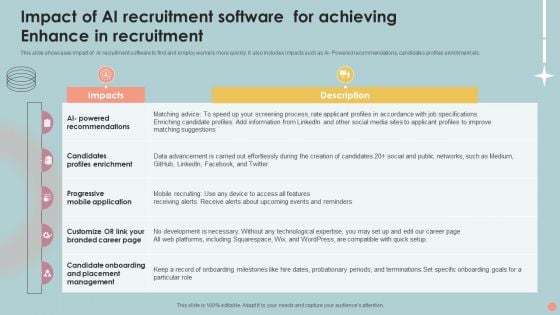 Impact Of Ai Recruitment Software For Achieving Enhance In Recruitment Microsoft PDF