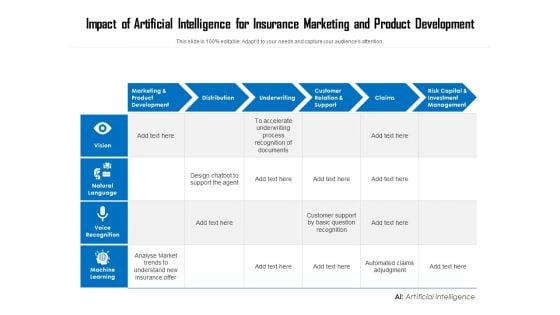 Impact Of Artificial Intelligence For Insurance Marketing And Product Development Ppt PowerPoint Presentation Icon Ideas PDF