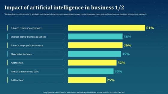 Impact Of Artificial Intelligence In Business AI For Brand Administration Background PDF