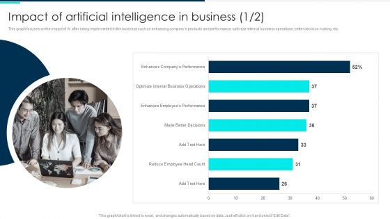 Impact Of Artificial Intelligence In Business Deploying Artificial Intelligence In Business Icons PDF
