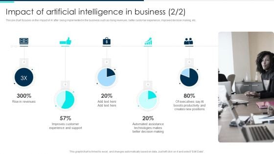 Impact Of Artificial Intelligence In Business Deploying Artificial Intelligence In Business Icons PDF